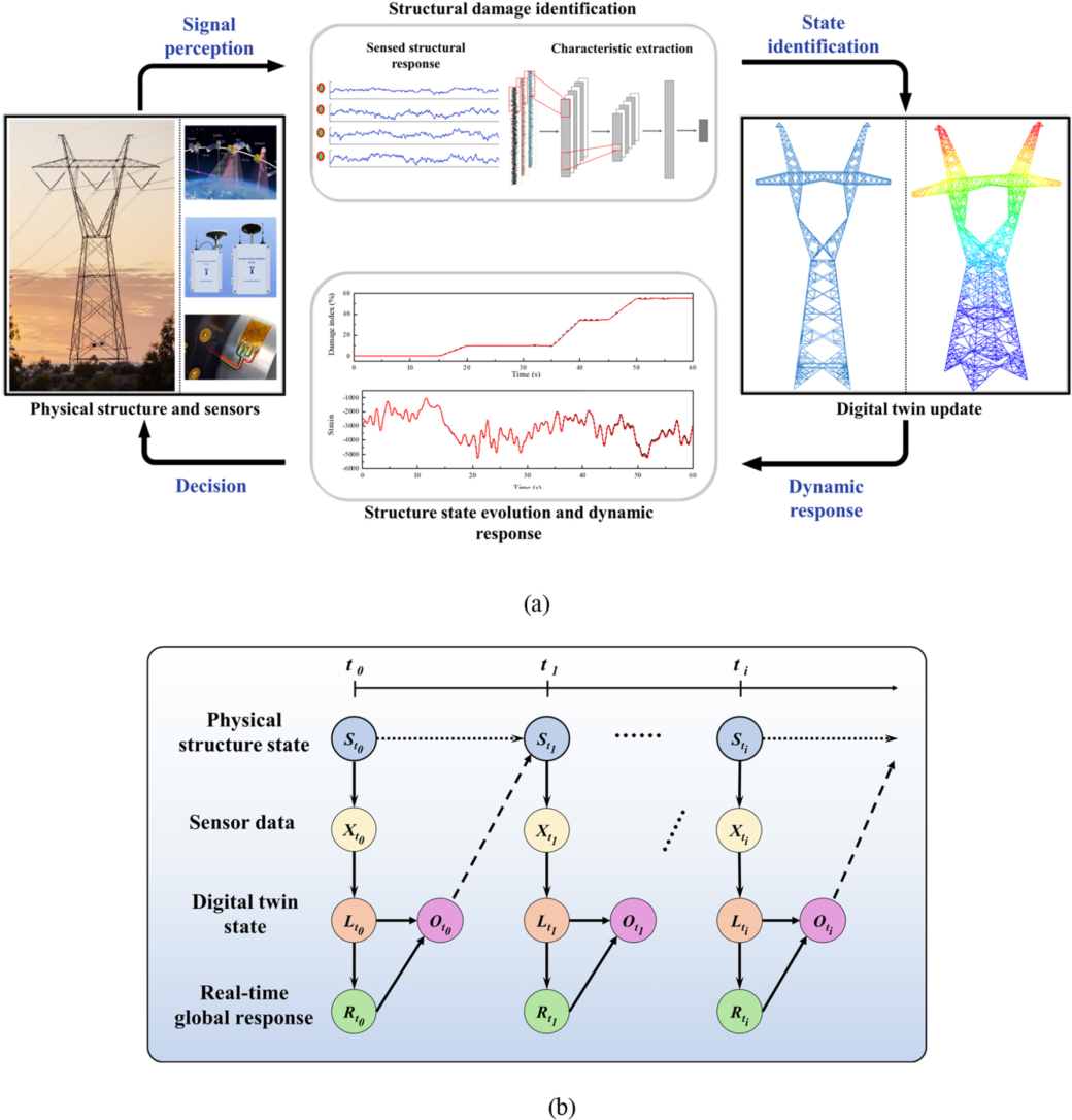 Code All Physical Structures 学院严波教授团队荣获 Engineering Structures 期刊最佳论文奖(Featured Paper Award)-航空航天学院